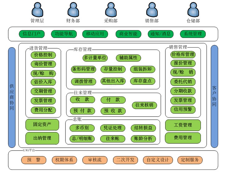 义乌管家婆软件